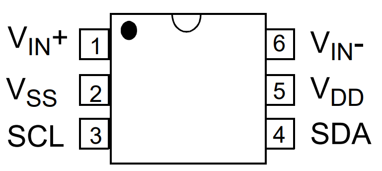 MCP3421A0T-E CHVAO